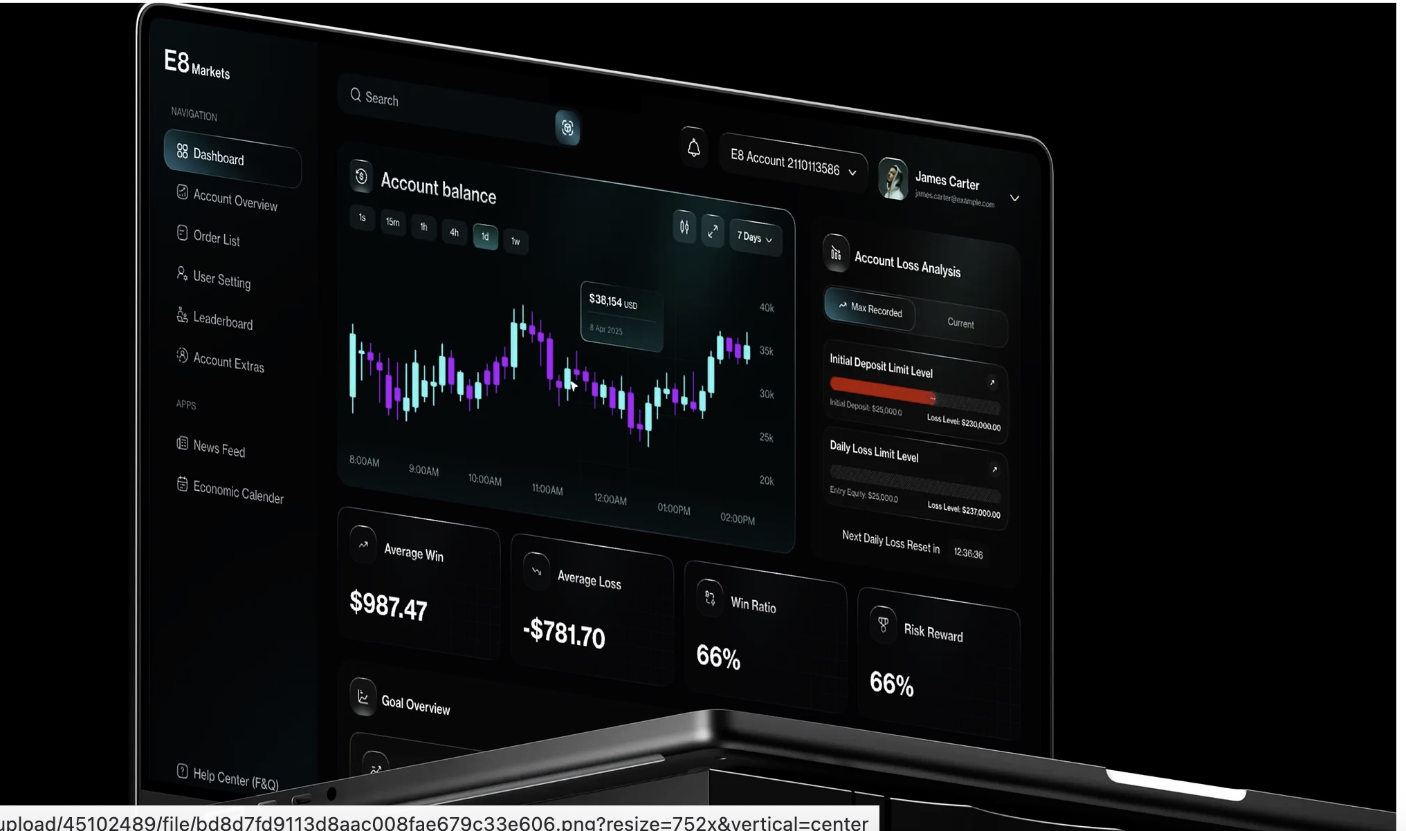 AI Trading Dashboard